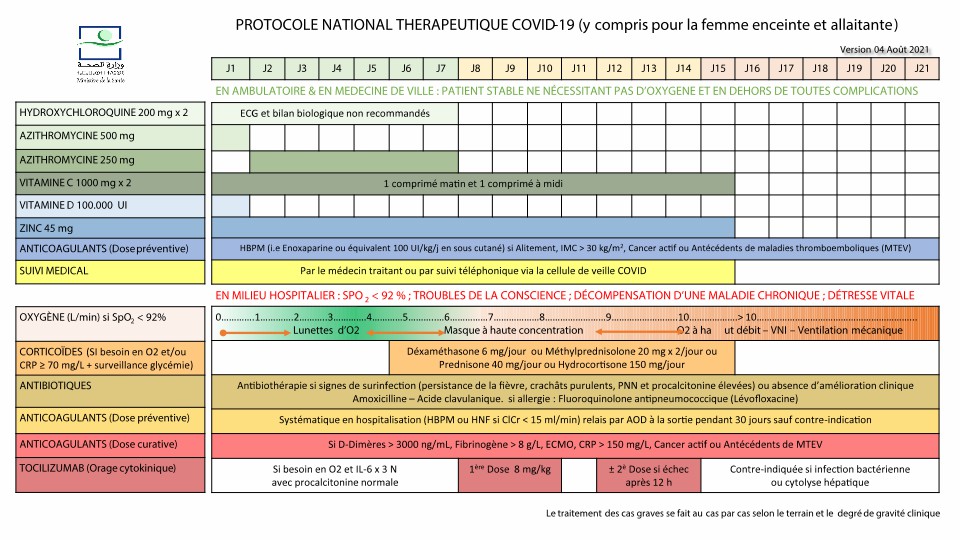 ProtocoleNationalCovidAout2021 01 - بلوس24 | Plus24
